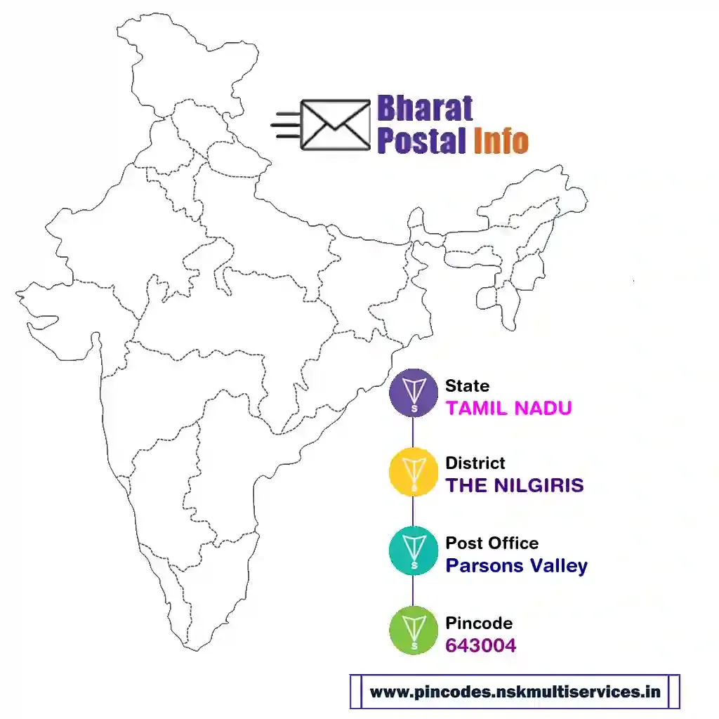 tamil nadu-the nilgiris-parsons valley-643004